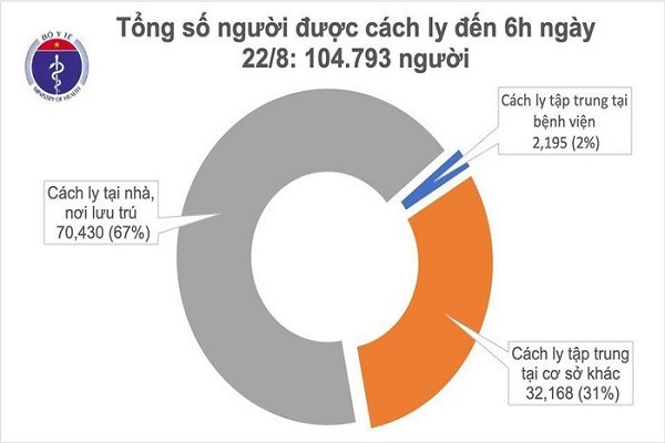 Khong co ca mac moi COVID-19 trong sang nay 22/8