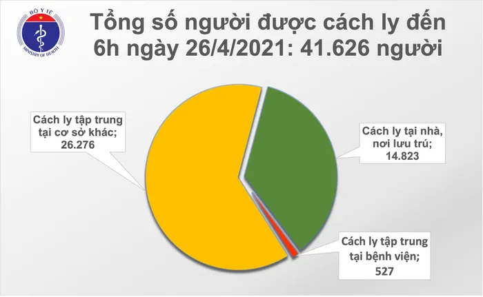 Sang 26/4: Co 3 ca mac COVID-19 tai Da Nang va Quang Nam-Hinh-2