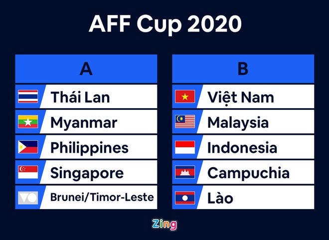 Tuyen Viet Nam gap Malaysia, Indonesia o AFF Cup 2020-Hinh-2