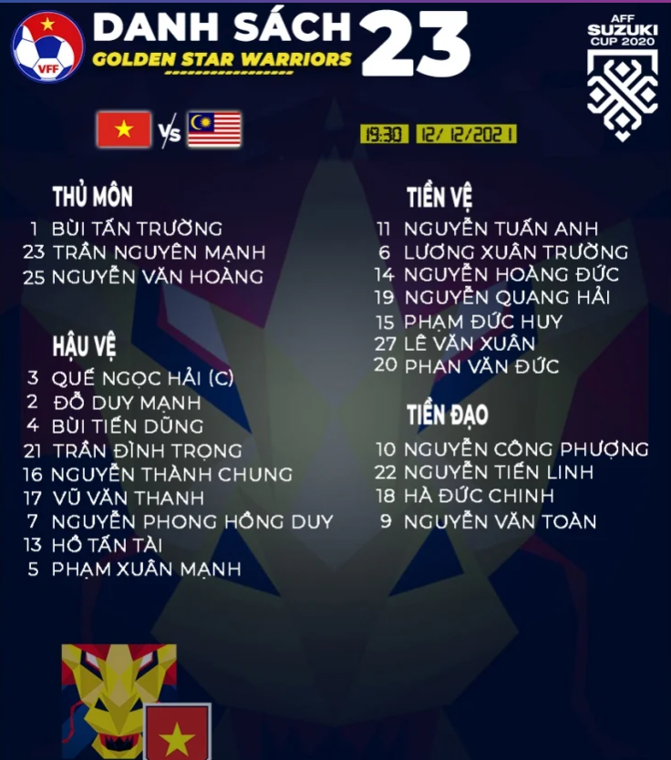 Thang 3 sao, doi tuyen Viet Nam khien Malaysia 