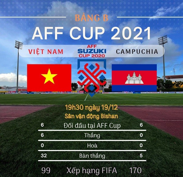 Thang 4-0 Campuchia, doi tuyen Viet Nam gap Thai Lan o ban ket-Hinh-7