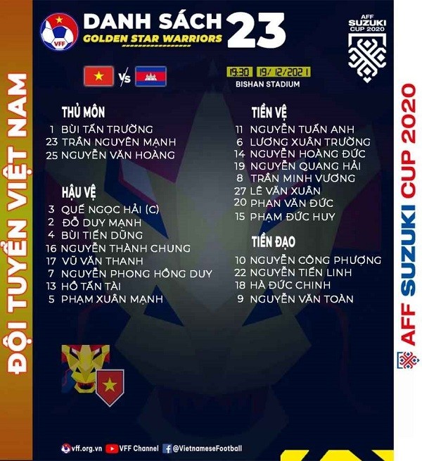 Thang 4-0 Campuchia, doi tuyen Viet Nam gap Thai Lan o ban ket-Hinh-8