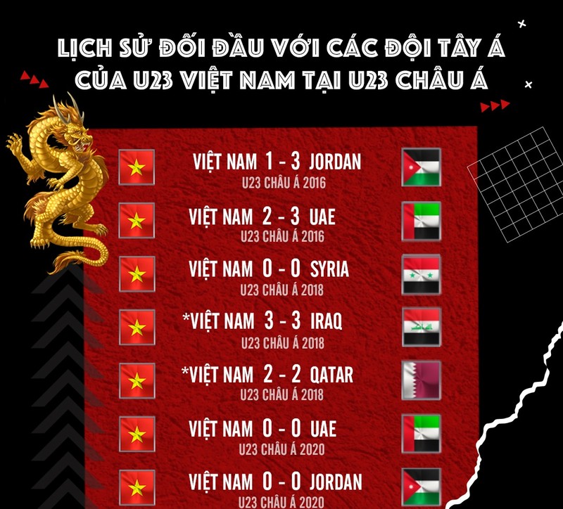 Nhan dinh U23 Viet Nam va U23 A Rap Xe Ut: Thu thach cuc dai-Hinh-4