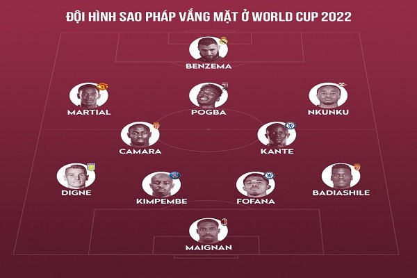 Het Kante, Pogba... Benzema van den deo duoi Phap tai World Cup 2022-Hinh-12