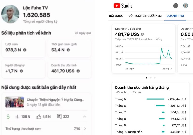 To mo kham pha so tien Loc Fuho thu nhap tu khi lam Youtuber-Hinh-9