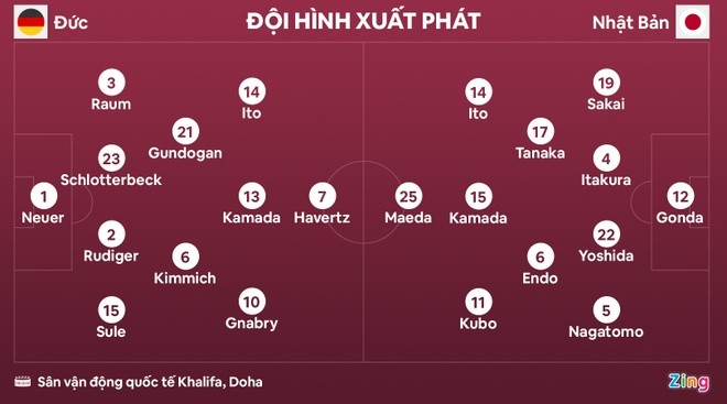 Duc 1-2 Nhat Ban: Them mot cu soc nua tu World Cup 2022-Hinh-11
