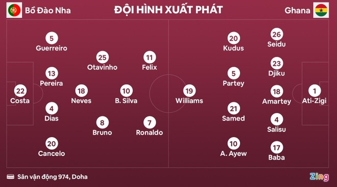 Bo Dao Nha 3-2 Ghana: Tran thang nhoc nhan cua 