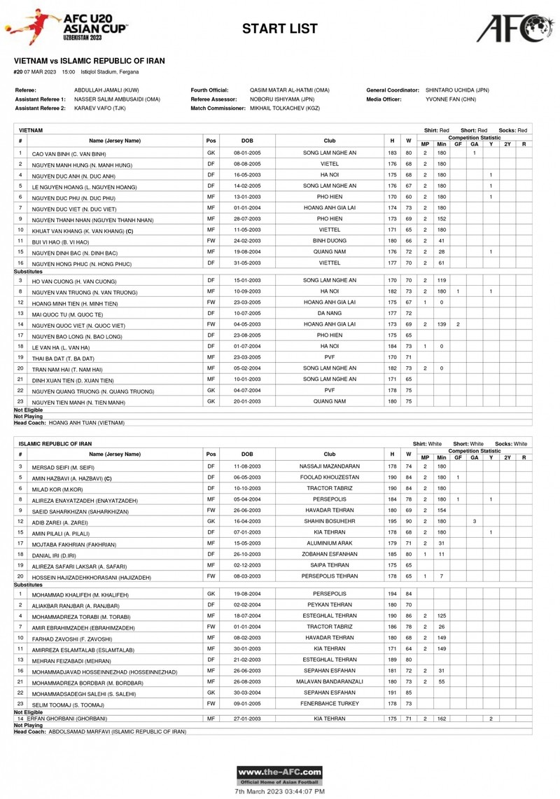 Thua U20 Iran, U20 Viet Nam danh roi tam ve tu ket tiec nuoi-Hinh-7