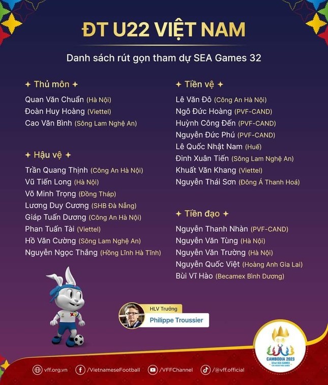 Vi sao U22 Viet Nam loai nguoi ghi nhieu ban nhat o V.League?