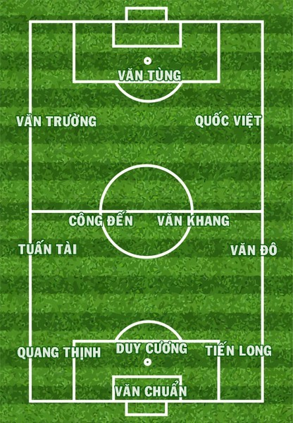 Du doan doi hinh manh nhat U22 Viet Nam tai Sea Games 32-Hinh-12