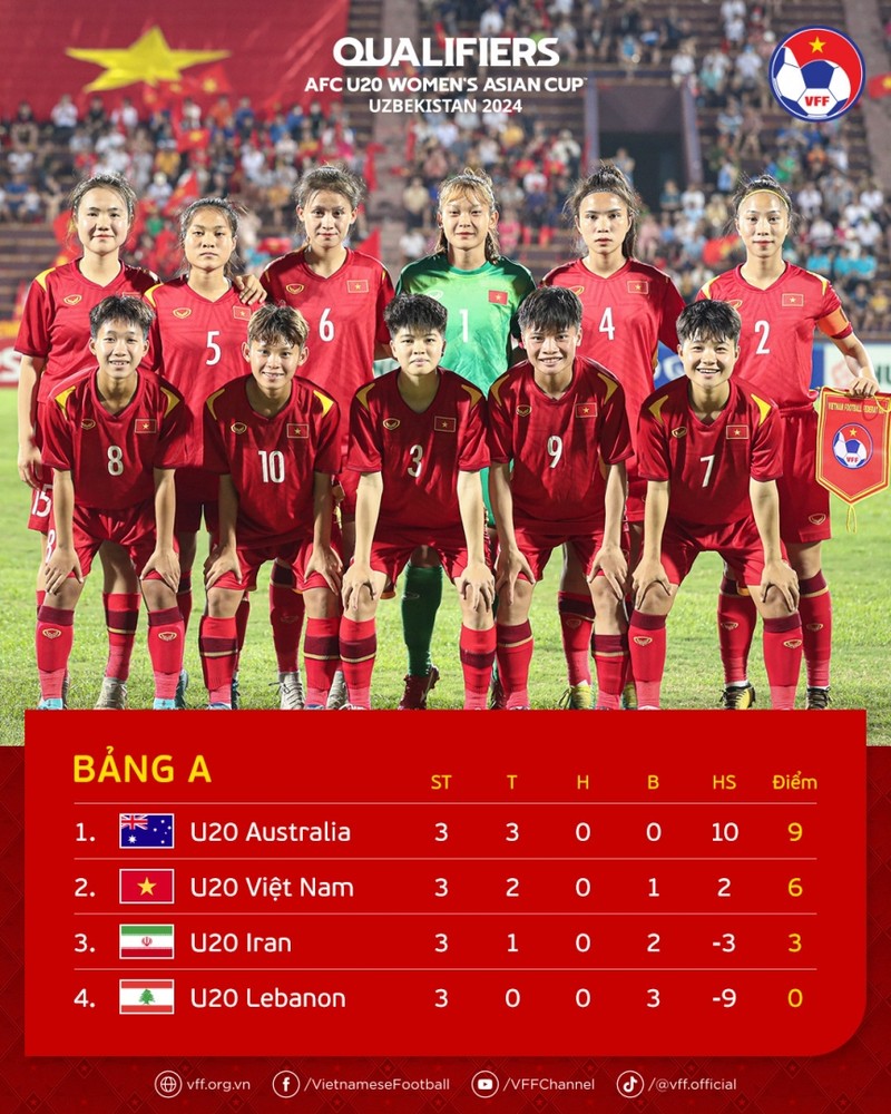 U20 nu Viet Nam va nhung doi thu dien ten vao VCK U20 nu chau A-Hinh-2