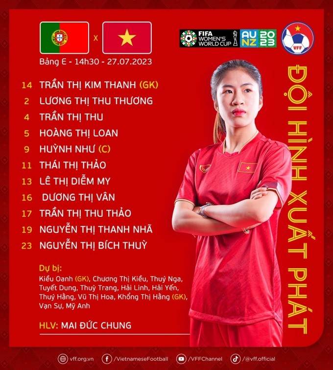 Thua Bo Dao Nha 0-2, doi tuyen nu Viet Nam het co hoi di tiep-Hinh-15