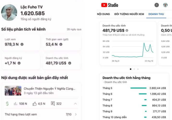 Loc Fuho tiet lo thu nhap sau 4 nam lam YouTube-Hinh-7