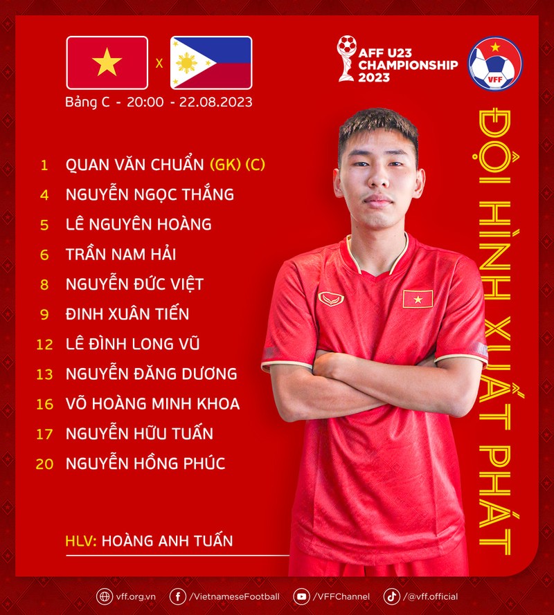 Thang nhe Philippines, U23 Viet Nam co mat tai ban ket U23 DNA-Hinh-12