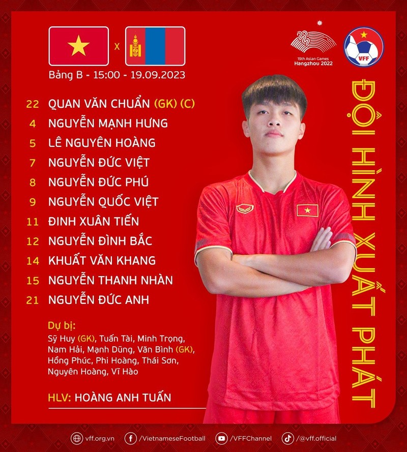 Thang Mong Co 4-2, Olympic Viet Nam phai chinh lai hang phong ngu-Hinh-5
