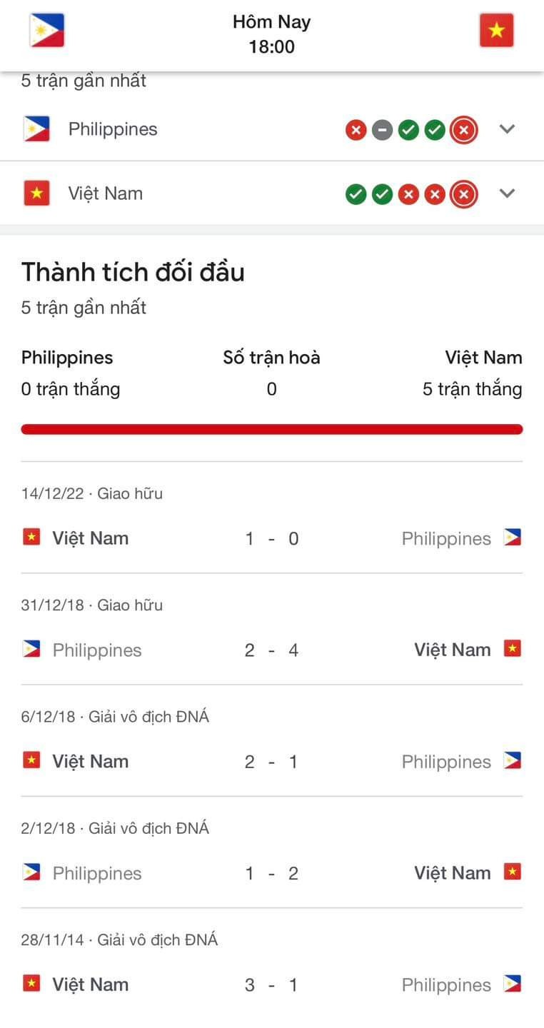 Tuyen Viet Nam thang nhe Philppines, HLV Troussier tam loai bo ap luc-Hinh-8