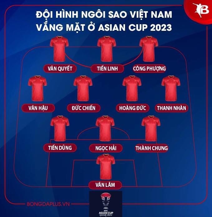 Doi hinh doi tuyen Viet Nam ngoi nha xem Asian Cup 2023 qua tivi-Hinh-12