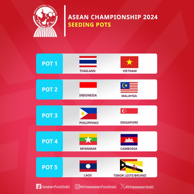 ASEAN Championship 2024 (AFF CUP 2024): Thay doi de hap dan hon-Hinh-2