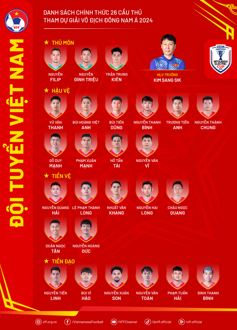 26 cai ten nao cua DT Viet Nam se du ASEAN Cup 2024?