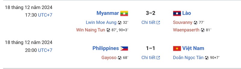 DT Viet Nam toan hoa luot tran ba 4 ky AFF Cup gan nhat-Hinh-10