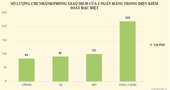 Hai nha bang co the nhan chuyen giao GPBank va Dong A Bank