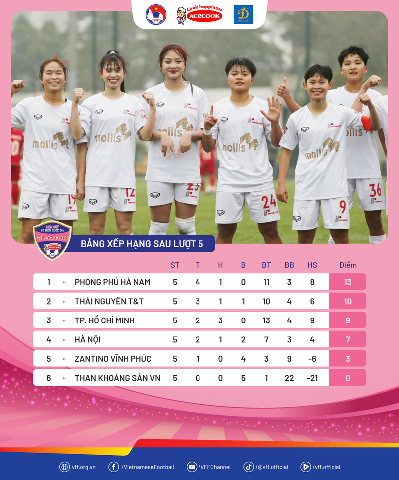 Phong Phu Ha Nam vo dich luot di BD Nu VD U19 QG 2025-Hinh-5