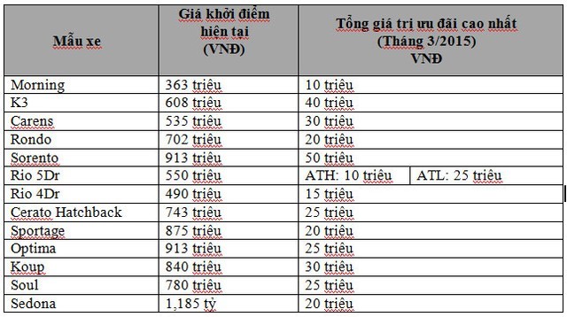 Cac hang xe tai Viet Nam bat dau cuoc dua giam gia-Hinh-4