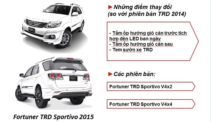 Toyota sap ra mat mau Fortuner moi tai thi truong Viet-Hinh-2