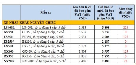 Gia xe Toyota va Lexus tai Viet Nam tang tu 57 trieu dong-Hinh-3