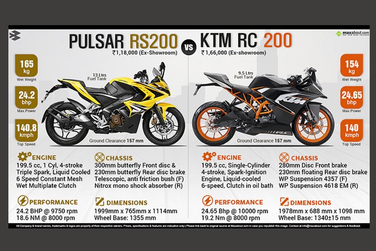 Soi moto PKL Bajai Pulsar RS200 Demon Black gia 42 trieu-Hinh-12