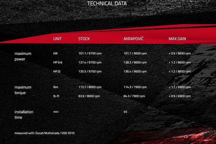 Soi chi tiet po Akrapovic titanium moi cho Ducati Multistrada-Hinh-6