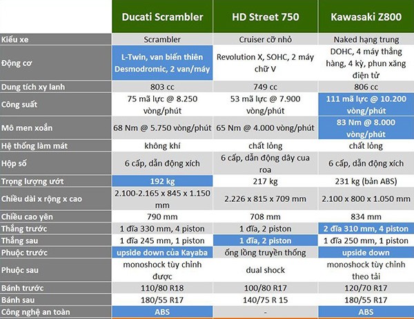 Harley Street 750 tai Viet Nam thua xa doi thu cung tam gia-Hinh-5