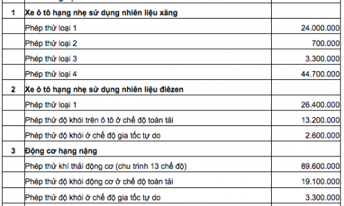 Them phi khi thai voi xe oto 7 cho tu ngay 25/1-Hinh-3