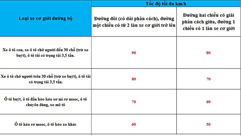 Nang toc do xe co gioi khi tham gia giao thong tu 3/2016-Hinh-2