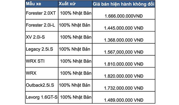 Subaru khong tang gia xe, ho tro phi truoc ba 43 trieu-Hinh-3