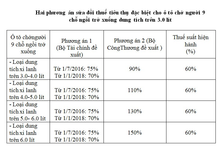 10 xe oto hang sang tang phi ma sau ngay 1/7-Hinh-2