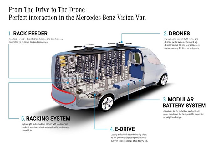 Mercedes-Benz Vision Van cong nghe thong minh dot pha-Hinh-3