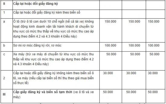 Le phi dang ky oto len den 20 trieu dong tu 1/2017-Hinh-4