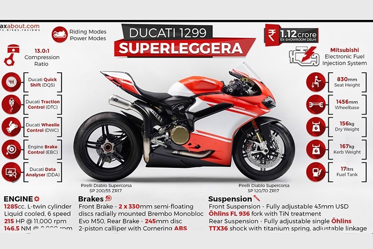 Sieu moto Ducati 1299 Superleggera hon 2 ty da co chu-Hinh-8