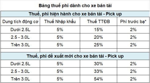 Xe ban tai se tang gia ca tram trieu o Viet Nam-Hinh-2