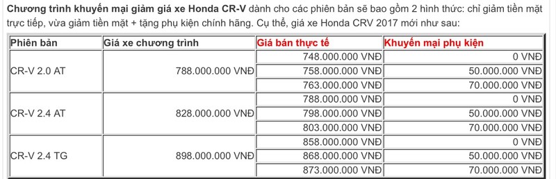 Gia xe oto Honda CR-V chi tu 748 trieu tai Viet Nam-Hinh-3