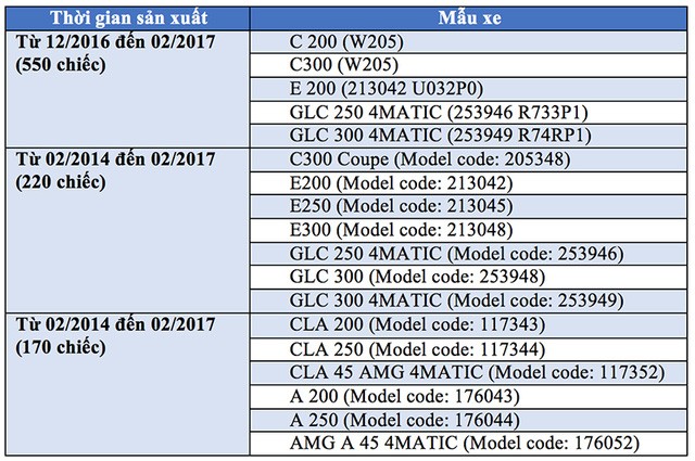 Trieu hoi hon 1200 xe oto Mercedes-Benz tai Viet Nam-Hinh-2