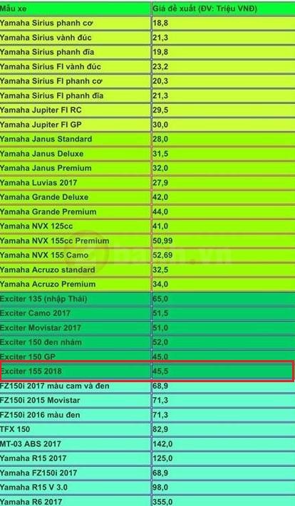 Yamaha Exciter 155 lo gia ban ban 45,5 trieu tai Viet Nam?-Hinh-3