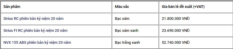 Loat xe may Yamaha phien ban ky niem 20 nam tai Viet Nam