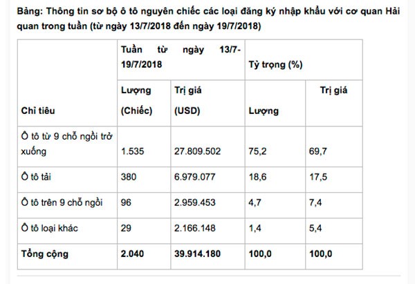 Oto nhap khau Thai Lan, Indonesia ram ro vao Viet Nam-Hinh-3