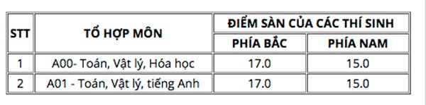 Diem san xet tuyen 2018 Truong Si quan Dac cong
