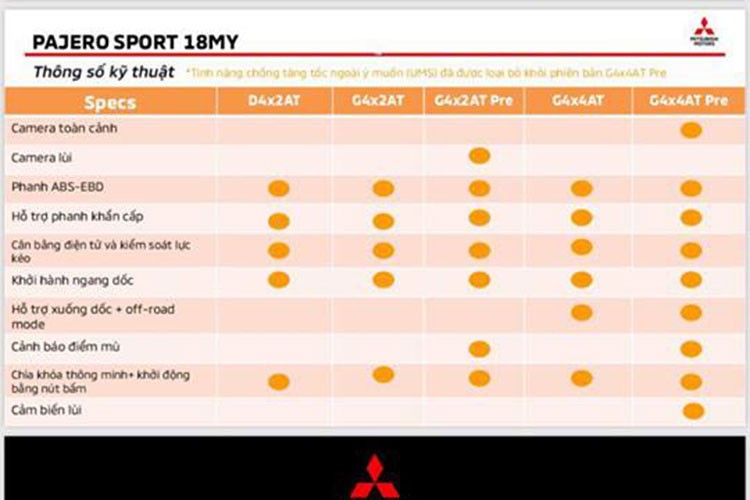 Mitsubishi Pajero Sport may dau gia 1,063 ty tai VN?-Hinh-6