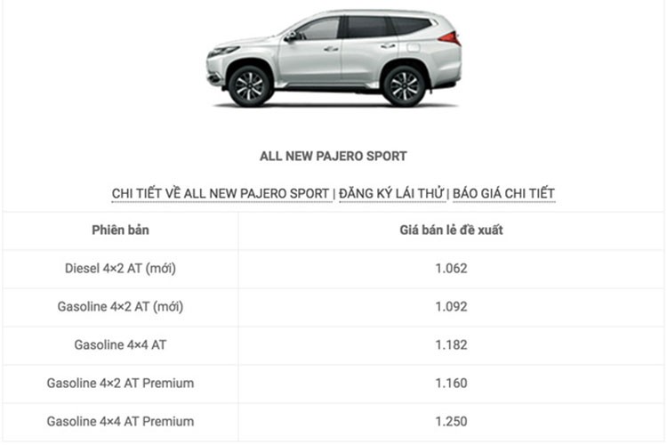 Mitsubishi Pajero Sport may dau gia 1,063 ty tai VN?-Hinh-8