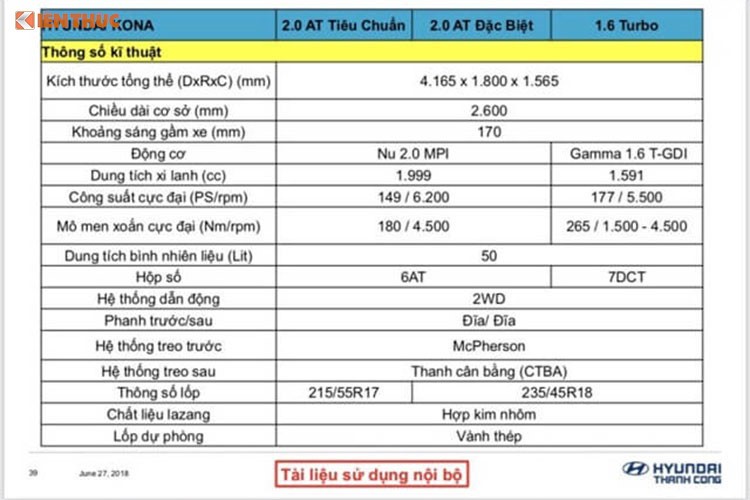 Hyundai Kona duoi 700 trieu dong ra mat trong thang 8/2018-Hinh-4