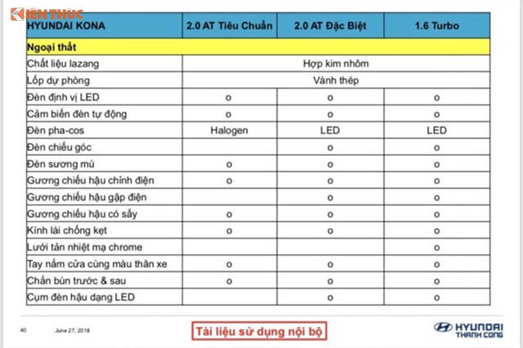 Hyundai Kona duoi 700 trieu dong ra mat trong thang 8/2018-Hinh-5